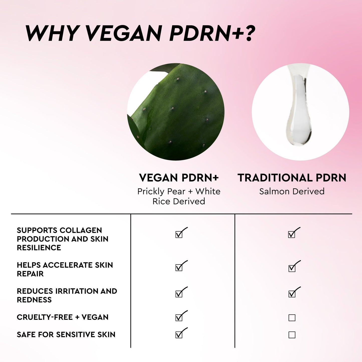 PDRN+ Repair + Soothe Korean Toner Pads