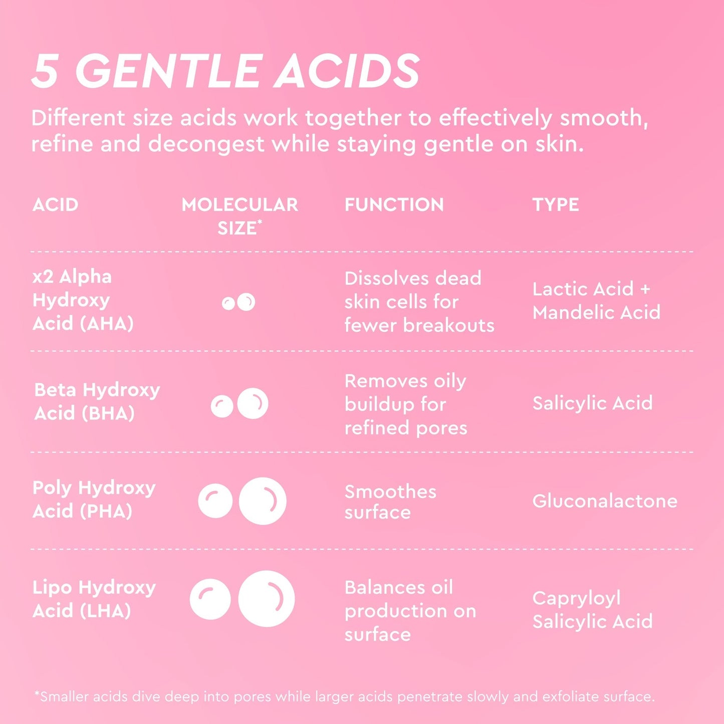 LHA + AHA Korean Watermelon Toner Pads